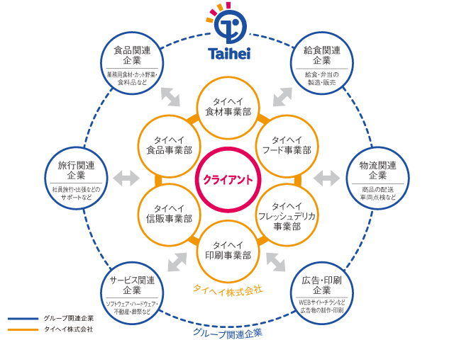 タイヘイグループイメージ01